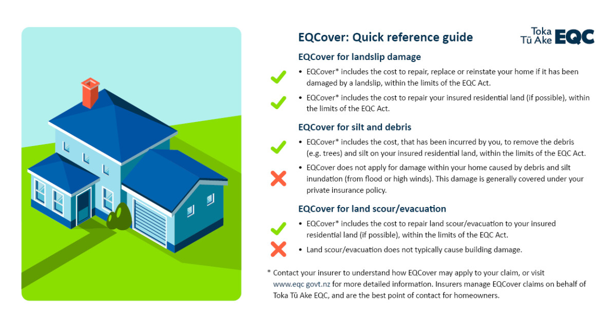 Guide to EQCover for landslip damage, silt and debris, and land scour (evacuation)