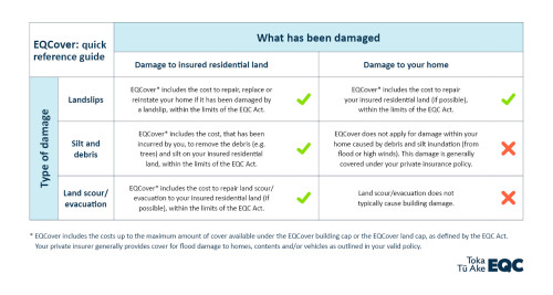 EQCover Quick reference guide table