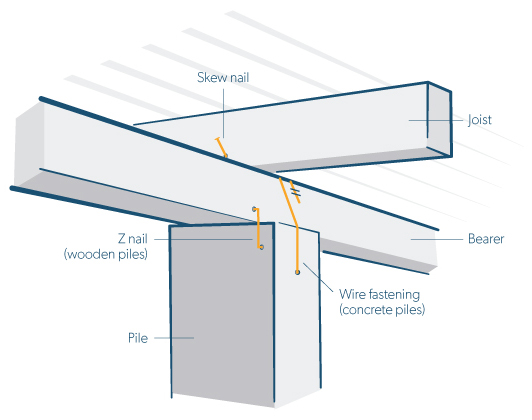 foundations parts web