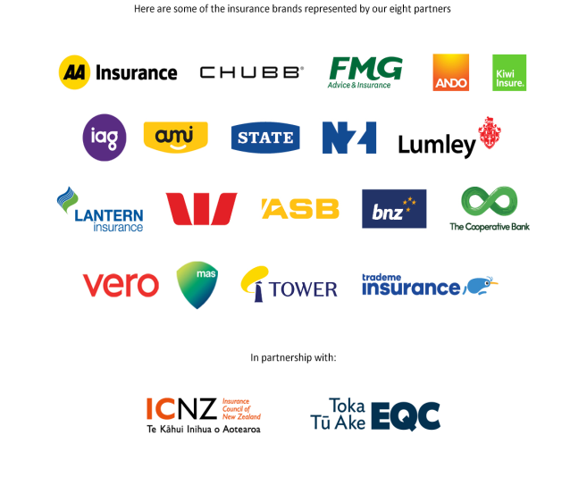 Updated insurer brands